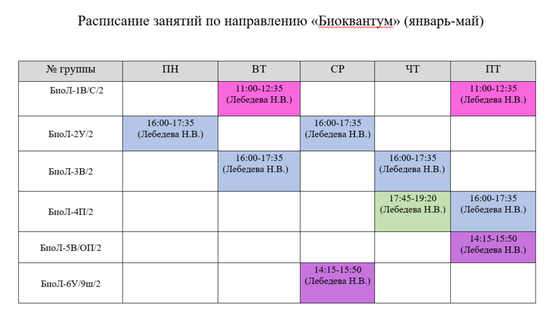 био